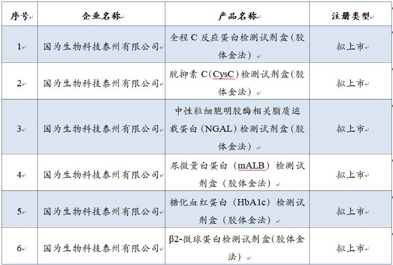 醫(yī)療器械注冊(cè).jpg