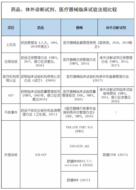 医疗器械临床试验.jpg