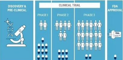 医疗器械临床试验.jpg