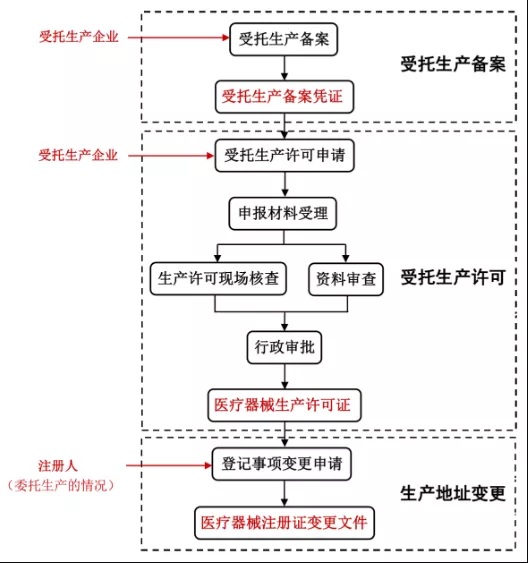 醫(yī)療器械注冊(cè).jpg