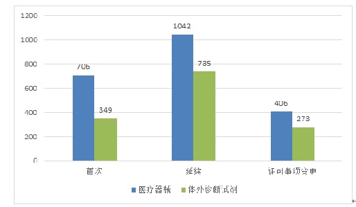 醫(yī)療器械注冊.jpg