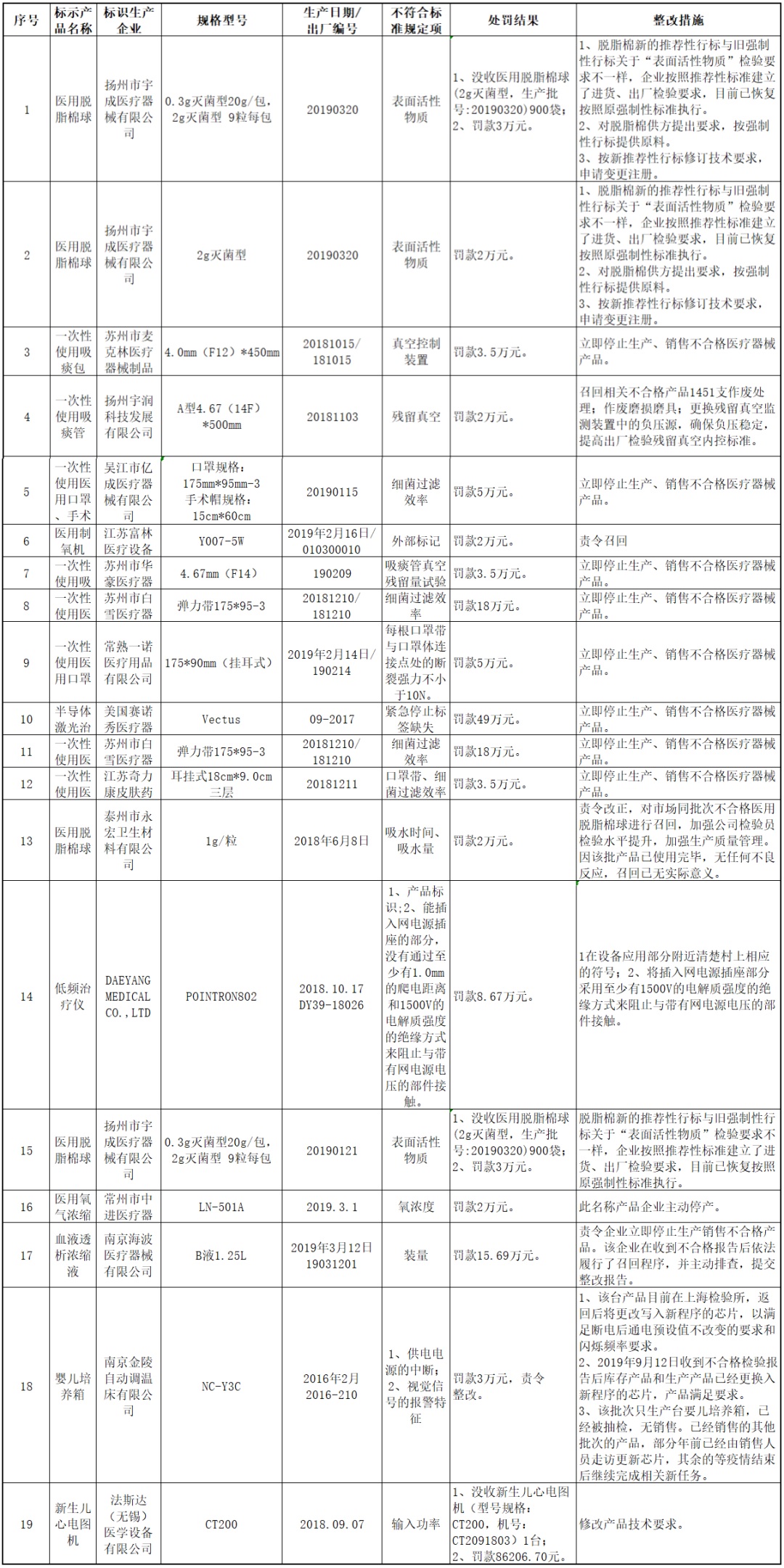 醫(yī)療器械經(jīng)營許可.jpg