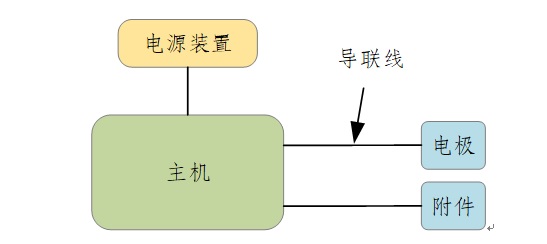 低頻電療儀注冊.jpg