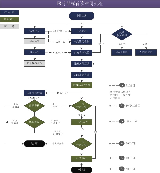 嘉兴医疗器械注册流程.jpg