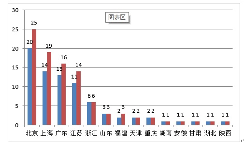 醫(yī)療器械注冊(cè).jpg