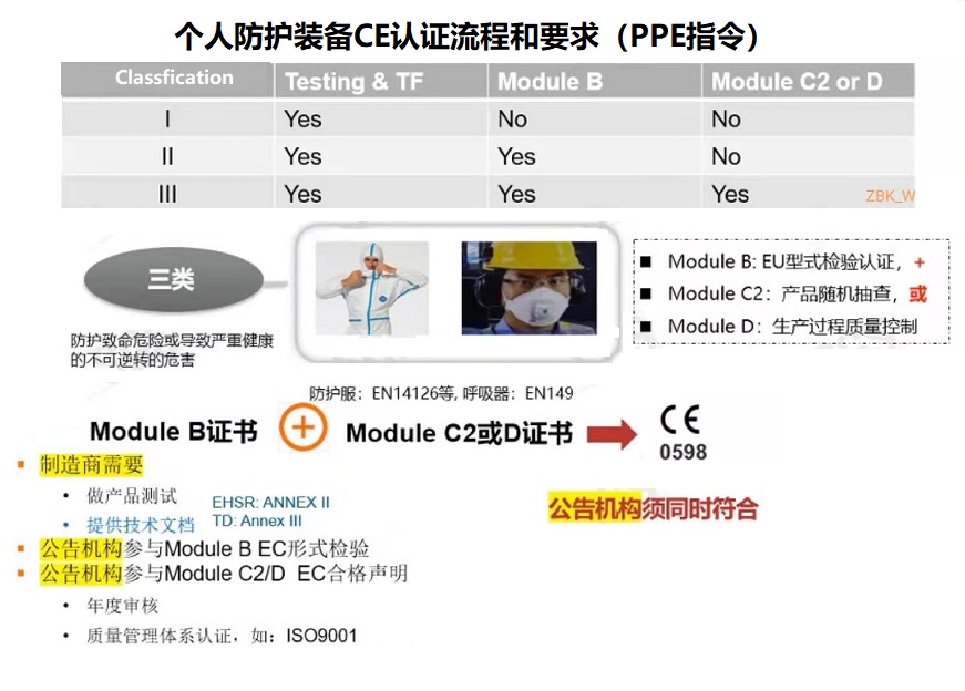 個人防護裝備CE認證流程和要求.jpg