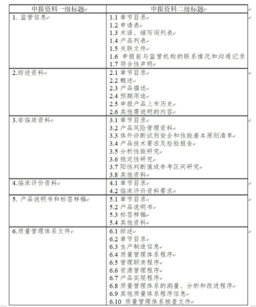 體外診斷試劑注冊(cè).jpg