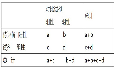 體外診斷試劑臨床評價.jpg