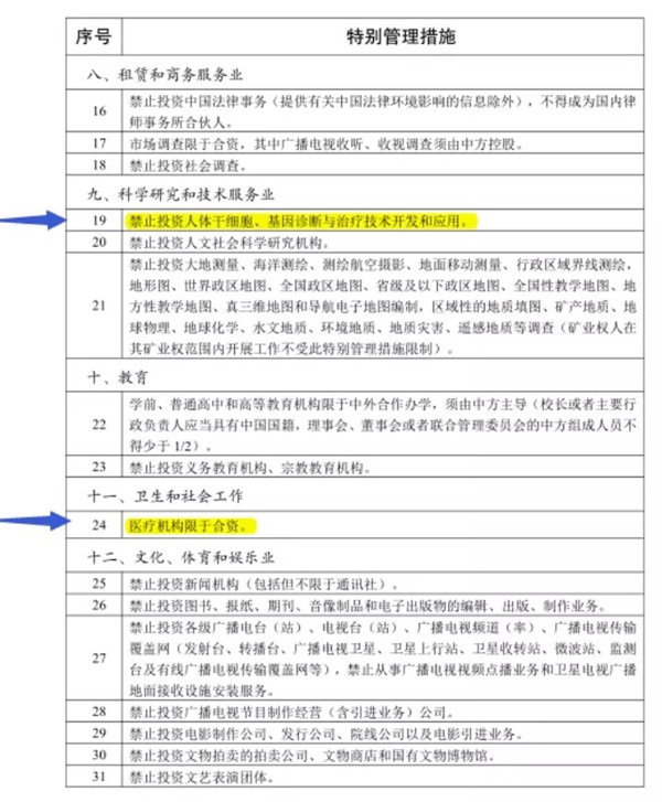 基因诊断与治疗技术.jpg