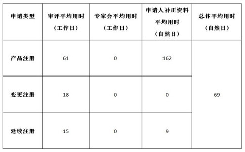上海第二类医疗器械注册.jpg