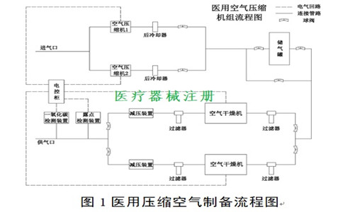 醫(yī)療器械注冊(cè).jpg