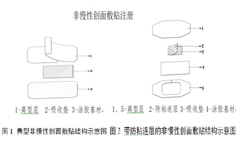 非慢性創(chuàng)面敷料注冊.jpg