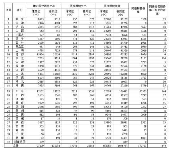 醫(yī)療器械注冊(cè).jpg