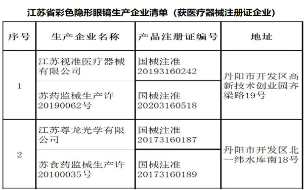 隱形眼鏡生產(chǎn)企業(yè)清單.jpg