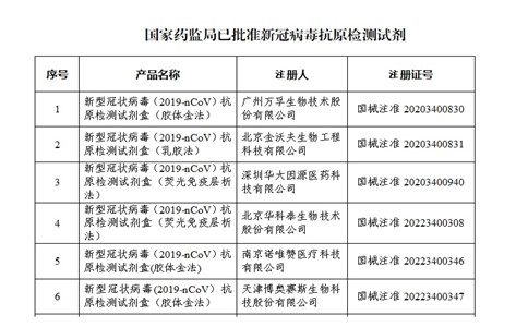 新冠病毒抗原檢測試劑生產(chǎn)企業(yè)名單.jpg