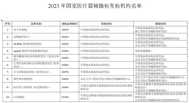 醫(yī)療器械抽檢復(fù)檢機(jī)構(gòu)名單.jpg