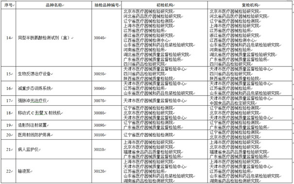 醫(yī)療器械抽檢復(fù)檢機(jī)構(gòu)名單.jpg