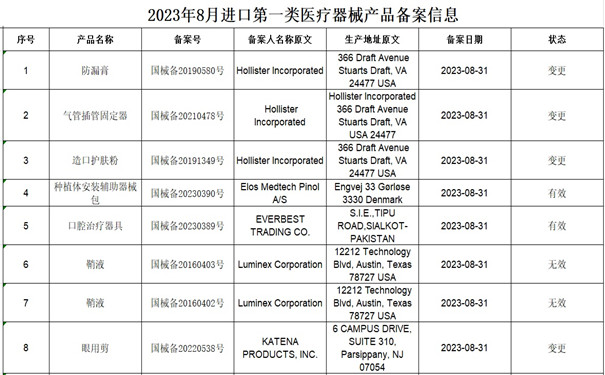 進口第一類醫(yī)療器械產品備案.jpg