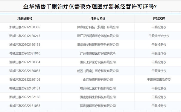 辦理醫(yī)療器械經(jīng)營許可證.jpg