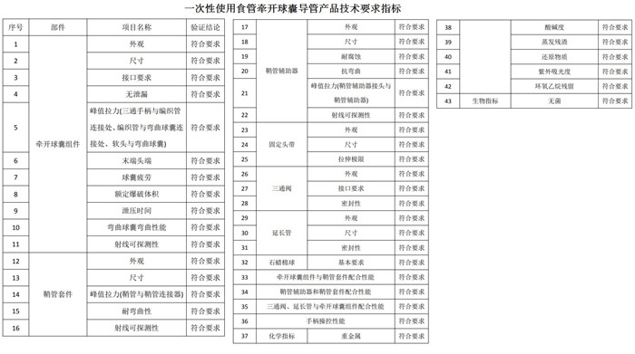 一次性使用食管牽開球囊導管產(chǎn)品技術要求.jpg