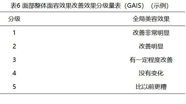 面部注射填充材料臨床試驗(yàn).jpg