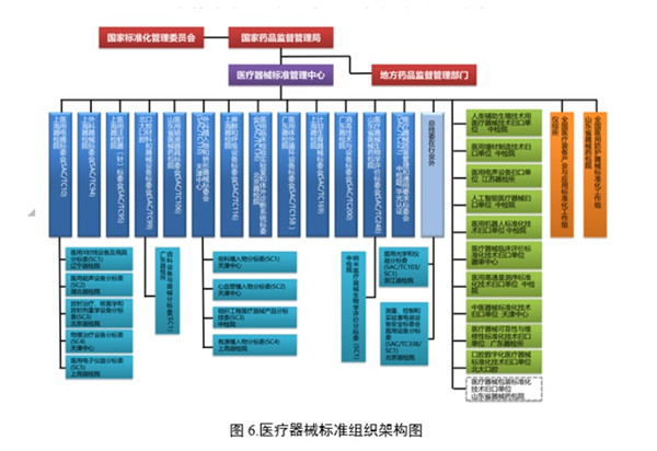 医疗器械标准组织架构图.jpg