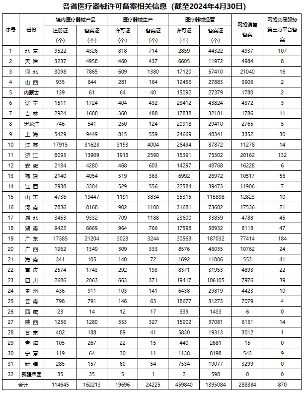 第二類醫(yī)療器械經(jīng)營(yíng)備案.jpg