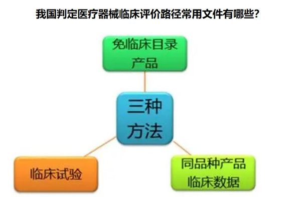 医疗器械临床评价路径.jpg