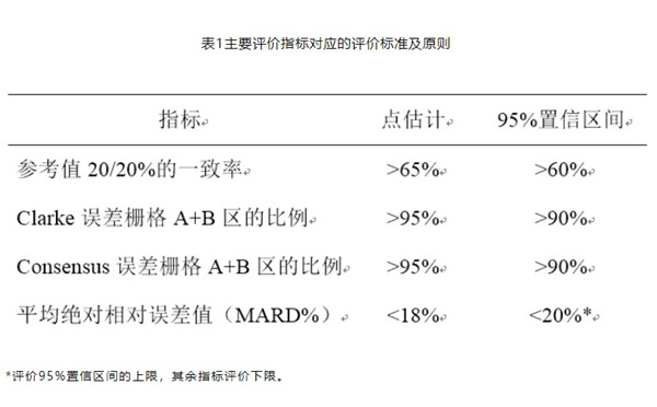 持续葡萄糖监测系统临床试验.jpg