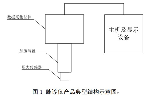 脈診儀產(chǎn)品結(jié)構(gòu)示意圖.jpg