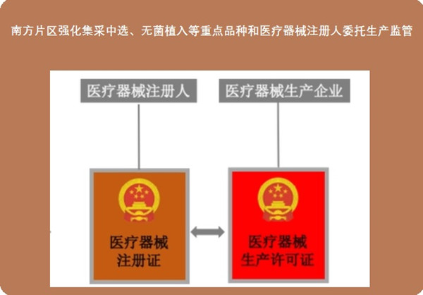 医疗器械注册人委托生产.jpg