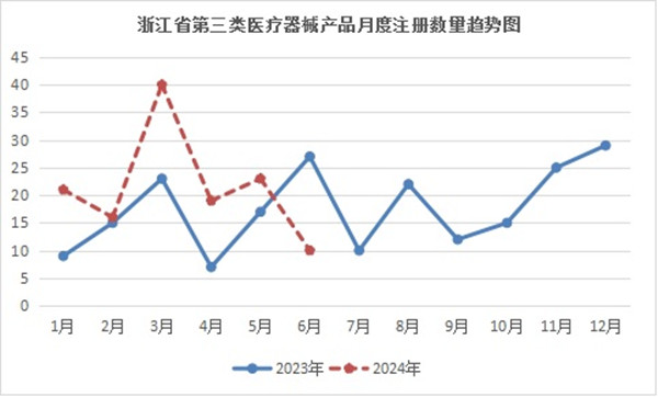 第三類醫(yī)療器械注冊(cè).jpg