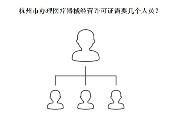 办理医疗器械经营许可证需要几个人.jpg