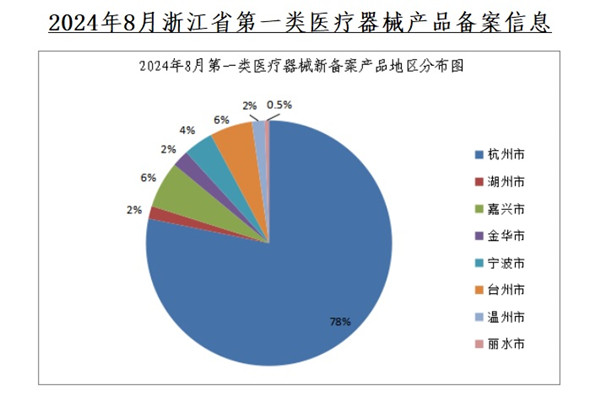 浙江省第一類醫(yī)療器械產(chǎn)品備案.jpg