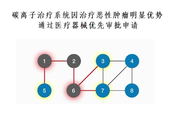 醫(yī)療器械優(yōu)先審批申請.jpg