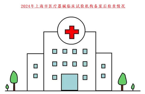 醫(yī)療器械臨床試驗機構備案.jpg