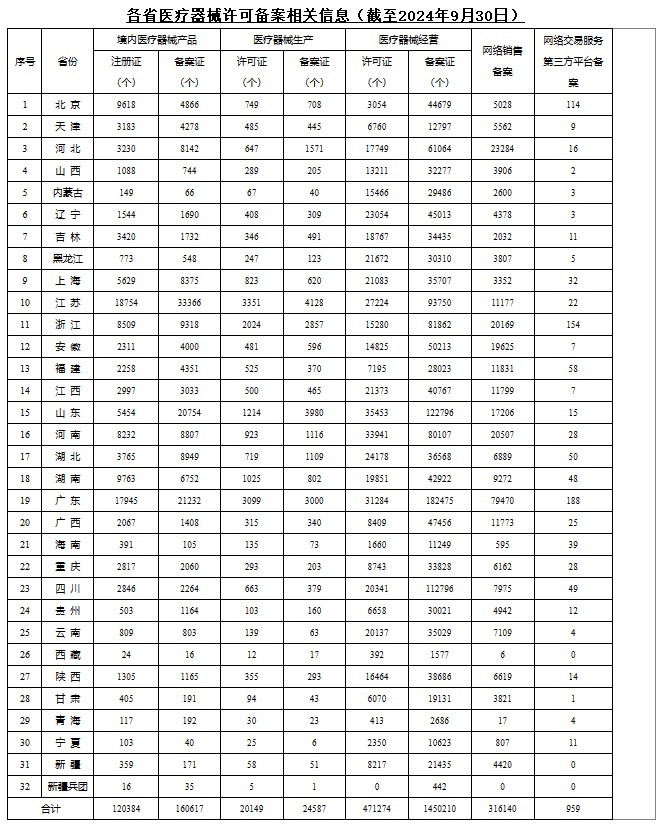 醫(yī)療器械生產(chǎn)許可證代辦.jpg