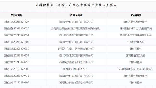 牙科種植體（系統(tǒng)）產品技術要求.jpg