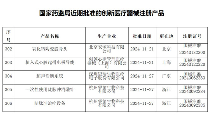 創(chuàng)新醫(yī)療器械注冊(cè).jpg