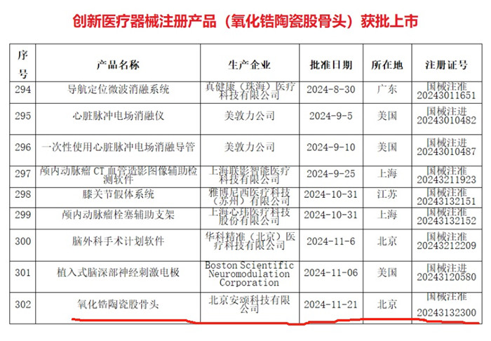 創(chuàng)新醫(yī)療器械注冊.jpg