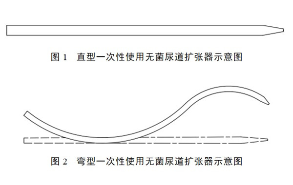 一次性使用無菌尿道擴張器注冊.jpg