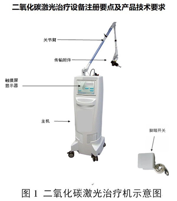 二氧化碳激光治療設(shè)備注冊.jpg