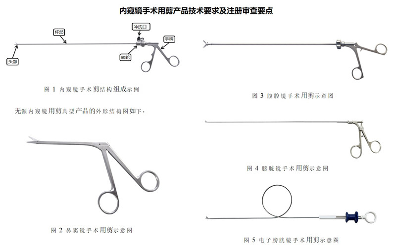 內(nèi)窺鏡手術(shù)用剪產(chǎn)品技術(shù)要求.jpg