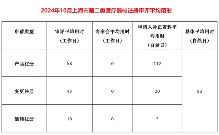 上海市第二類醫(yī)療器械注冊.jpg