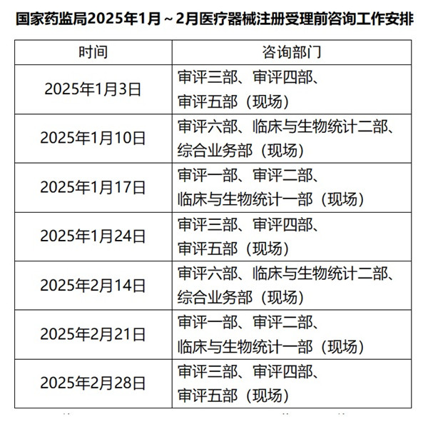 醫(yī)療器械注冊(cè)咨詢.jpg