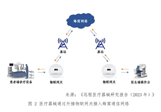 遠(yuǎn)程通訊類醫(yī)療器械注冊(cè).jpg