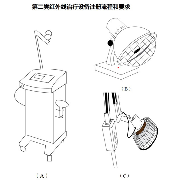 第二類紅外線治療設(shè)備注冊流程.jpg