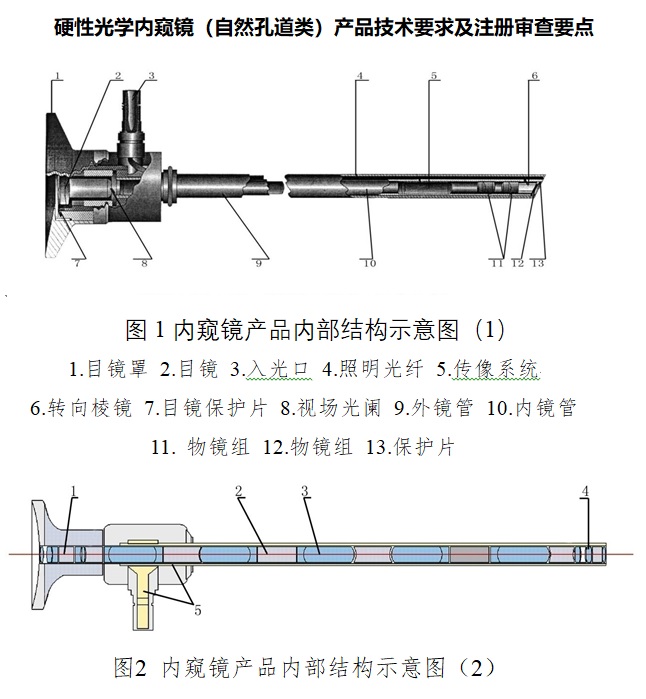 硬性光學(xué)內(nèi)窺鏡（自然孔道類）產(chǎn)品技術(shù)要求.jpg