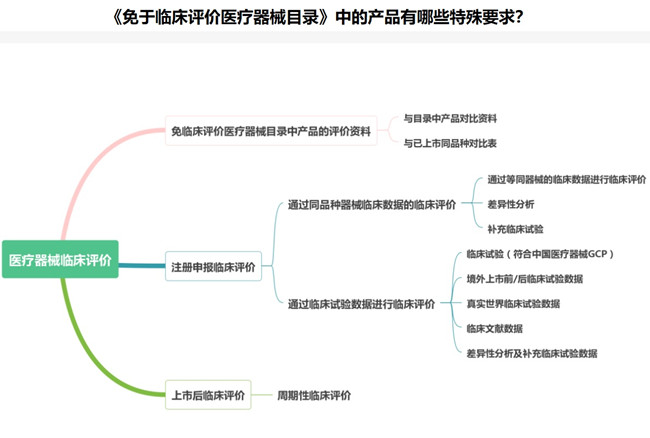 醫(yī)療器械臨床驗證服務(wù).jpg