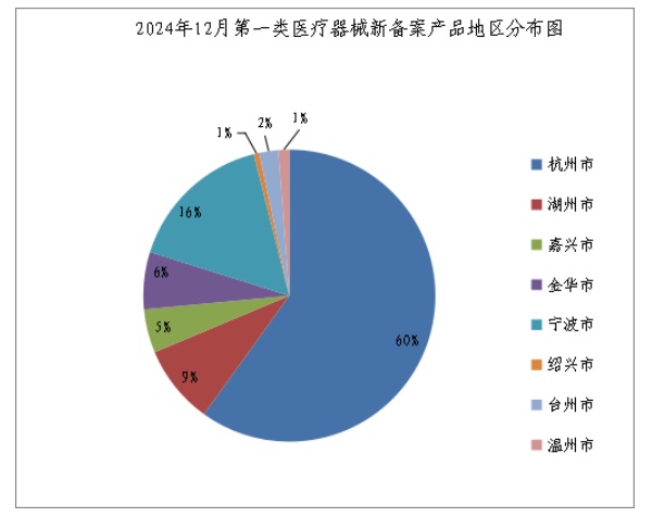 第一類(lèi)醫(yī)療器械產(chǎn)品備案.jpg